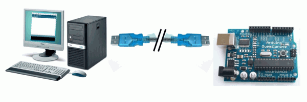 Ethernet en mode serveur : Afficher la requête reçue du navigateur