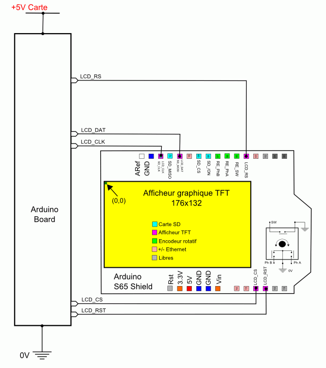 Affichage simple de l&rsquo;heure sur un module couleur S65 Shield (interruption toutes les millisecondes)