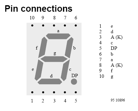 Afficher les chiffres 0 à 9 sur un digit à cathode commune