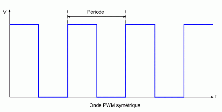Faire varier la luminosité d’une LED
