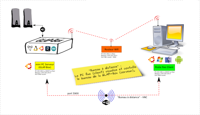 GLAP-Box : Programme de test : … dans un programme Processing