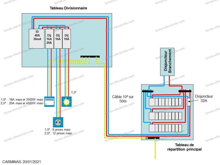 Brancher deux départs sur un disjoncteur EDF : est-ce réalisable ?