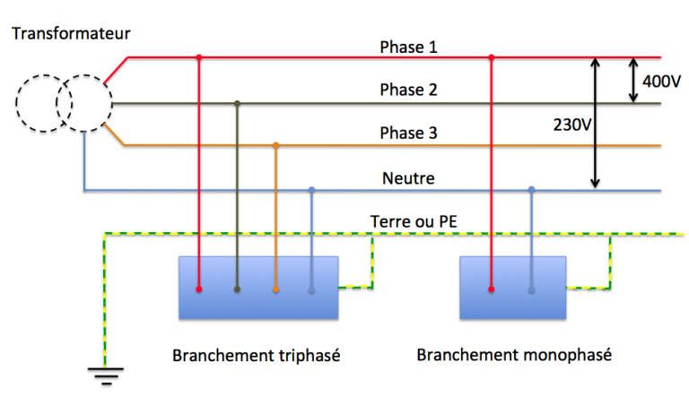 Comprendre la mesure d&rsquo;isolement électrique : méthodes et enjeux