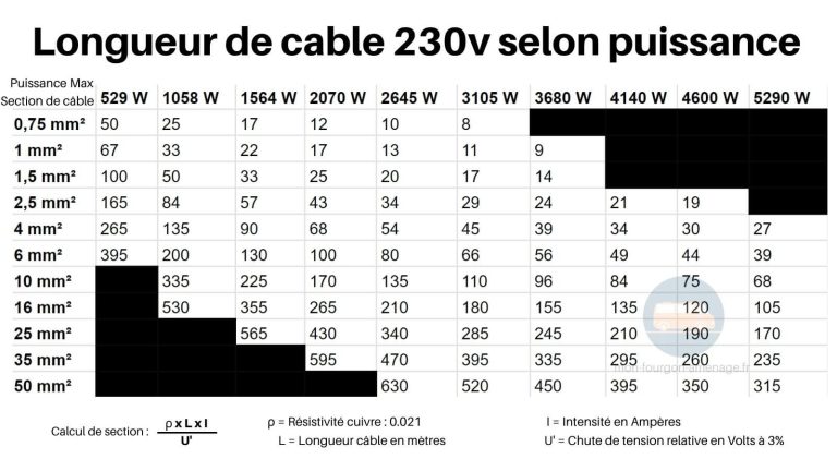 Comprendre le fonctionnement du 230V dans notre quotidien