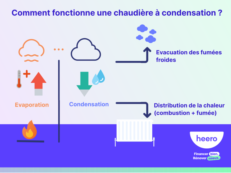 Comprendre le schéma d’une chaudière électrique : Fonctionnement et composants clés