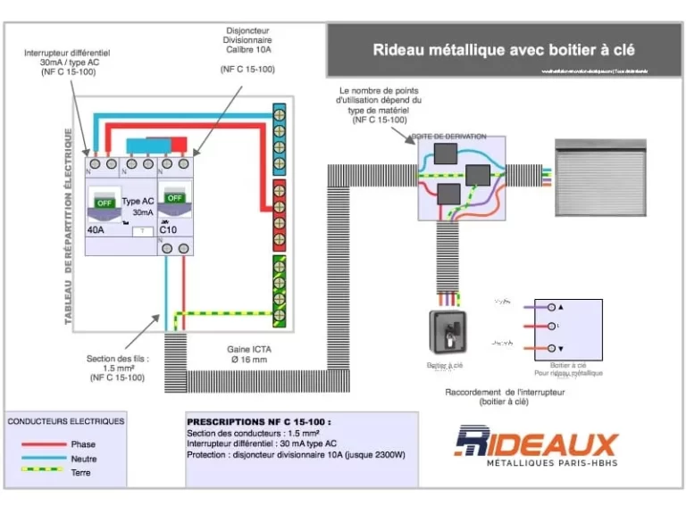 Comprendre le schéma électrique d’un rideau métallique