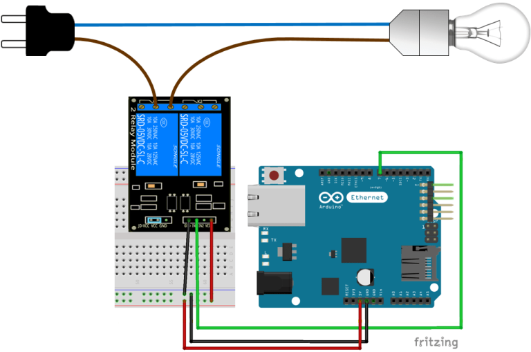 Ethernet en mode serveur : Commander des LEDs côté Serveur depuis le navigateur client