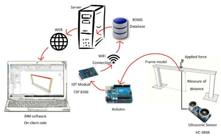 Ethernet en mode serveur : Serveur réseau de datalogging avec stockage dans une SD-Card et accès distant dans une interface Processing