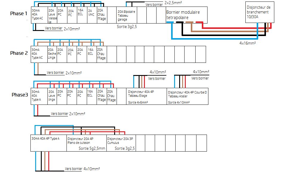 Guide complet sur le câblage d'un tableau électrique triphasé en PDF - Mon  Club Elec