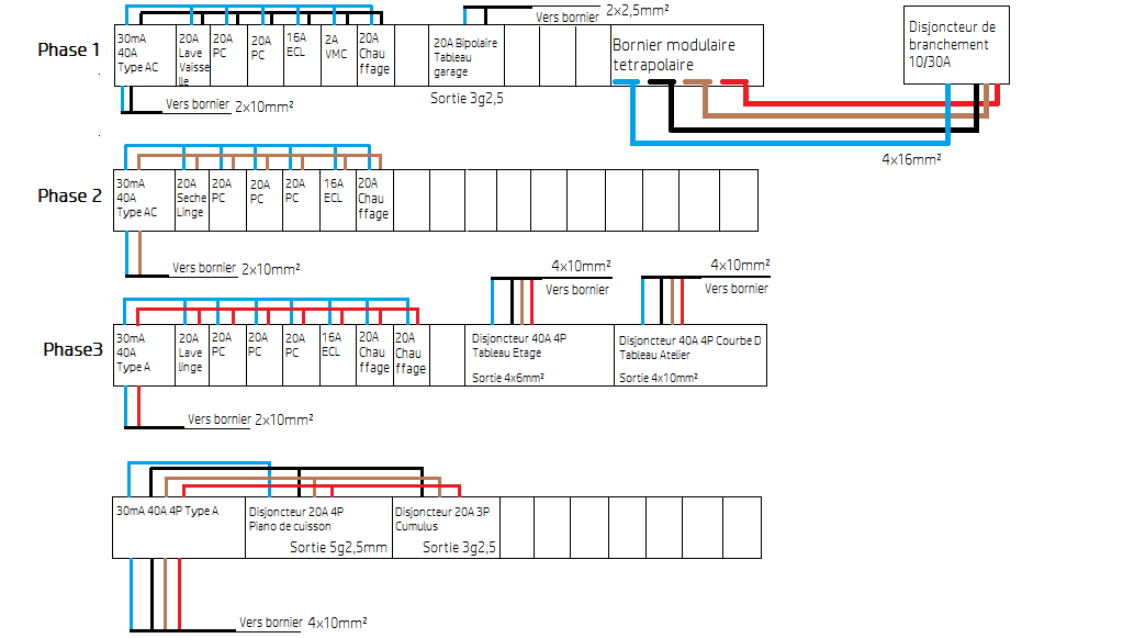 Un Tableau électrique Triphasé En Pdf