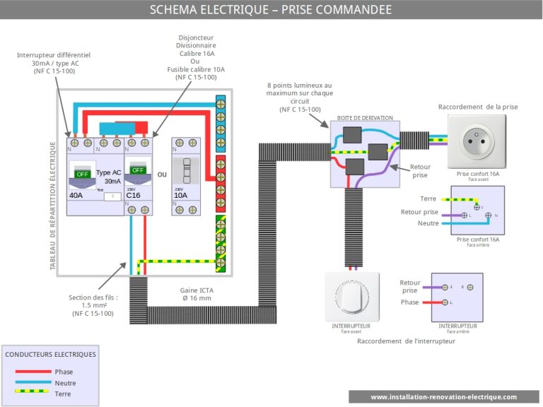 Guide pour brancher une prise sur un circuit lumière