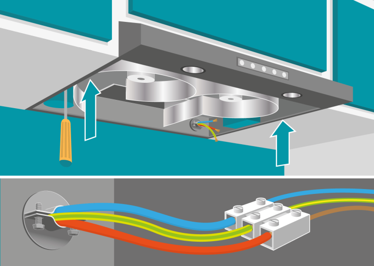 Guide pour le branchement électrique d’une hotte de cuisine