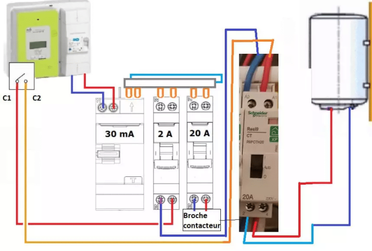 Le guide complet pour comprendre le contact C1 C2 du compteur Linky