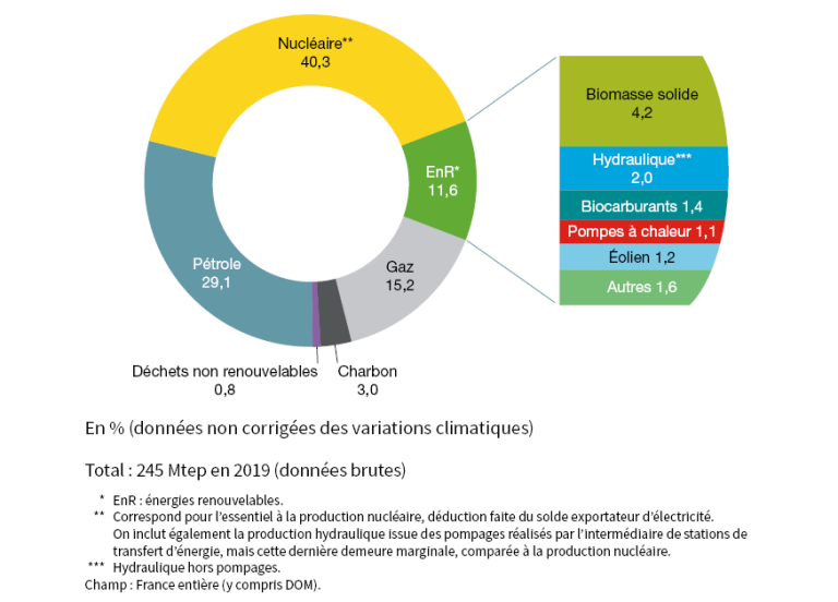 Le monde de l’électricité tertiaire : un secteur en pleine évolution