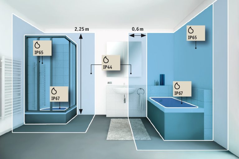 Les normes d’éclairage pour la douche : Tout ce que vous devez savoir