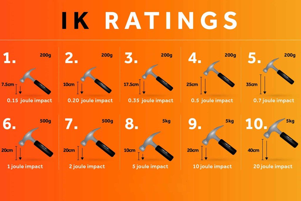 Les secrets de la protection IK07 : Un guide complet