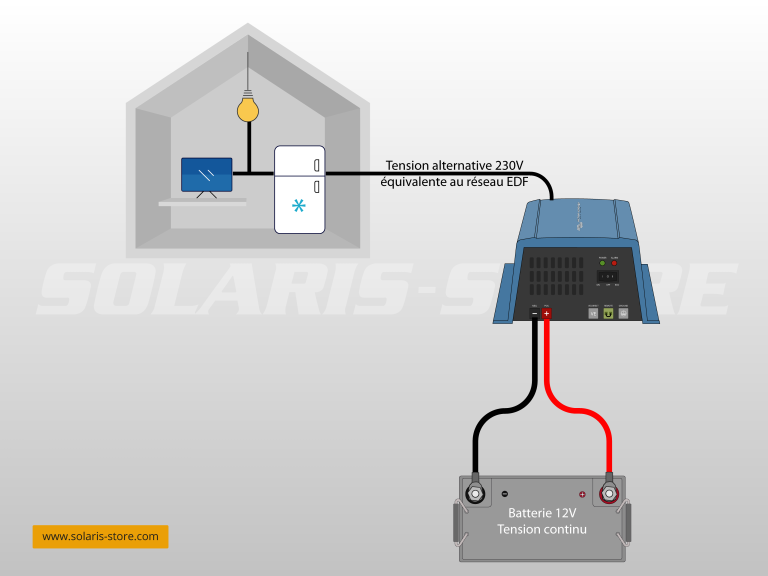 Quelle est la consommation électrique d’un Onduleur ?