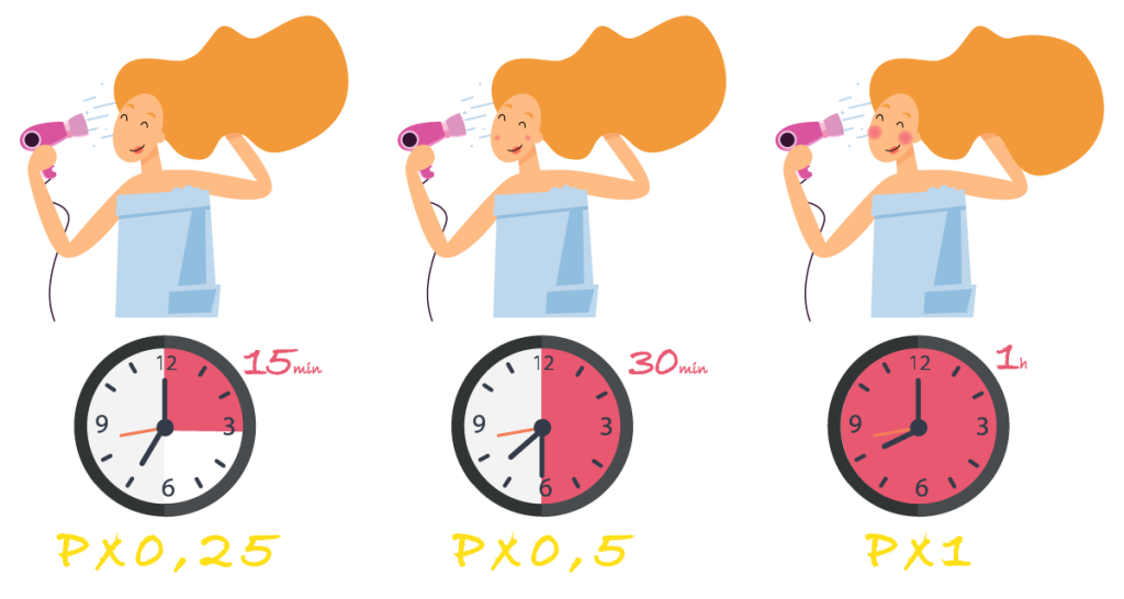 Quelle est la consommation électrique d’un Sèche-cheveux ?