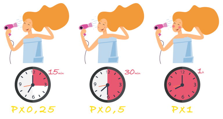 Quelle est la consommation électrique d’un Sèche-cheveux ?