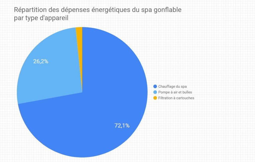 Quelle est la consommation électrique d’un Spa ?