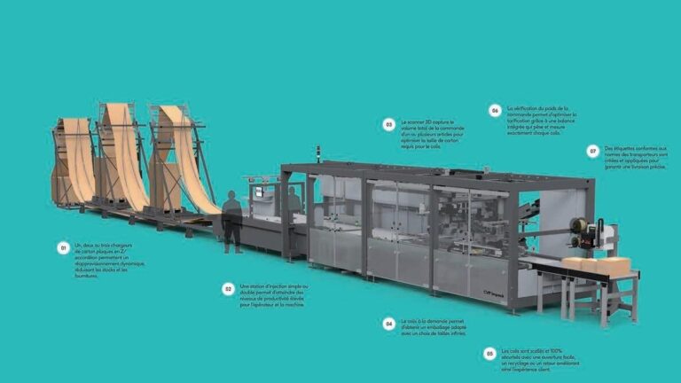 Comment les commandes Airbus influencent-elles l’industrie de la construction maison ?