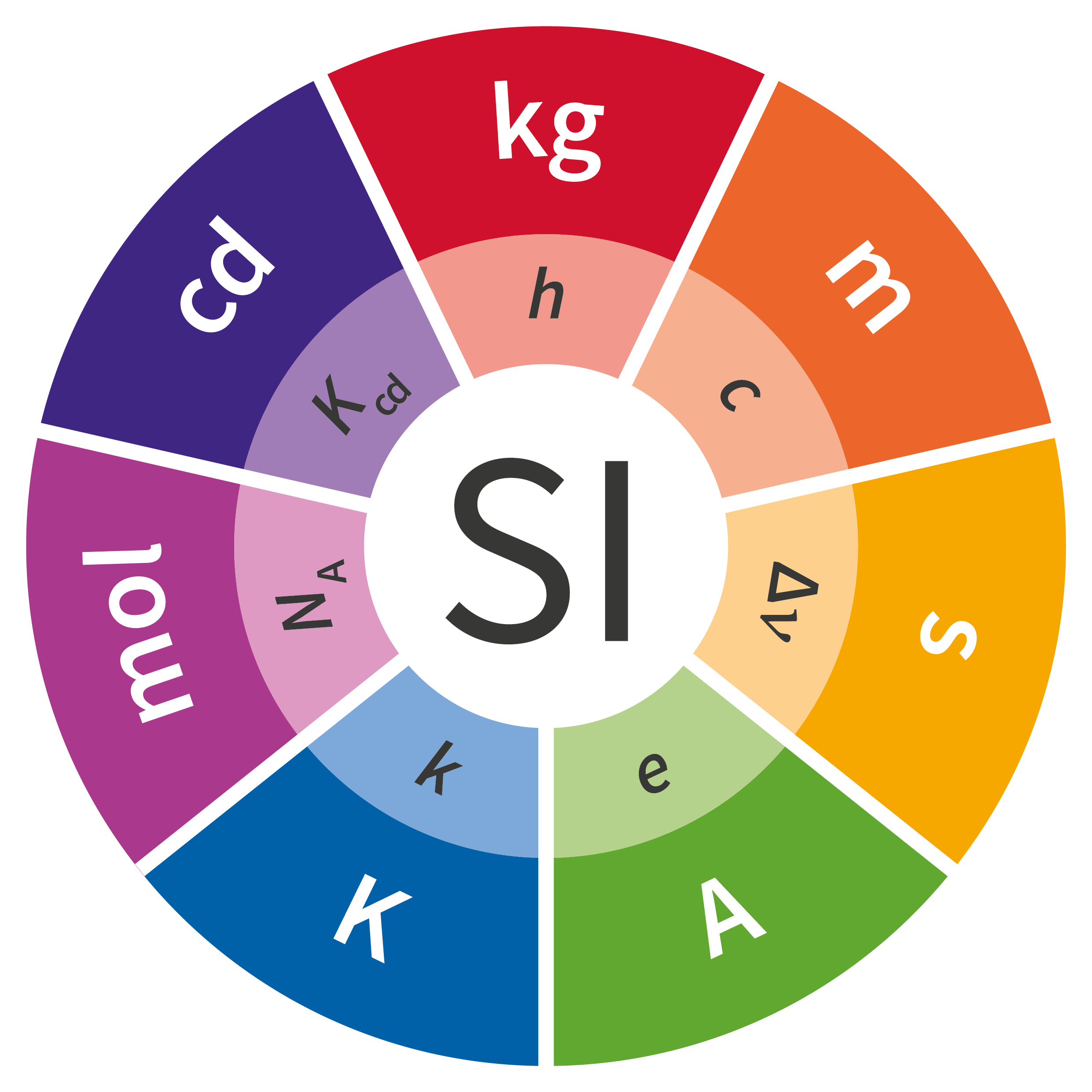 Système international de métrologie