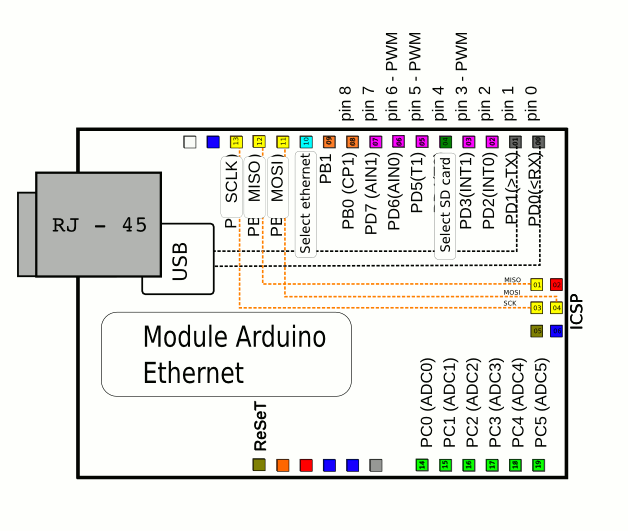 Ethernet en mode serveur Arduino : faire un test ping depuis le PC vers la carte Arduino