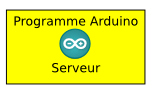 Envoi d&rsquo;une chaine de caractères d&rsquo;une carte Arduino vers une autre carte Arduino via deux interfaces Processing Client/Serveur sur 1 seul PC.