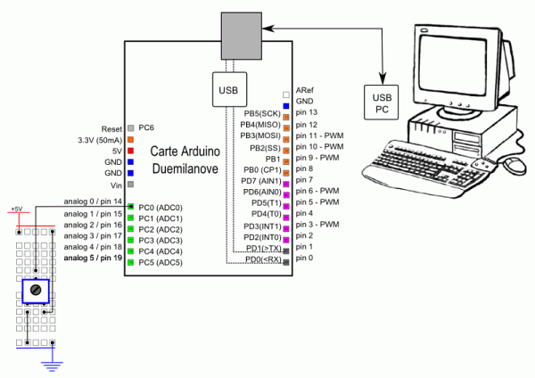 Afficher le résultat brut d&rsquo;une conversion analogique-numérique dans la fenêtre Terminal du PC