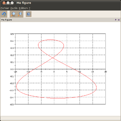 Tracé de la courbe d&rsquo;une analemne calculée par une carte Arduino