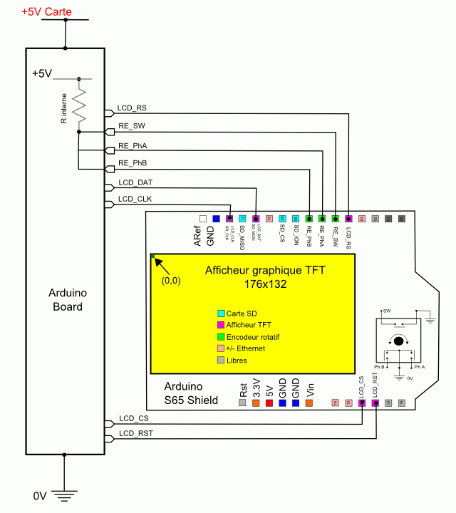 Déplacement d&rsquo;un pixel sur l&rsquo;écran TFT d&rsquo;un module S65shield à l&rsquo;aide d&rsquo;un encodeur rotatif.