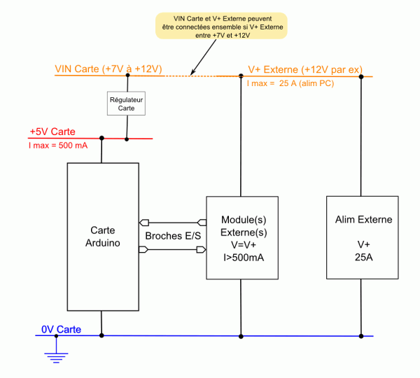 Alimentation de modules externes utilisés avec une carte Arduino