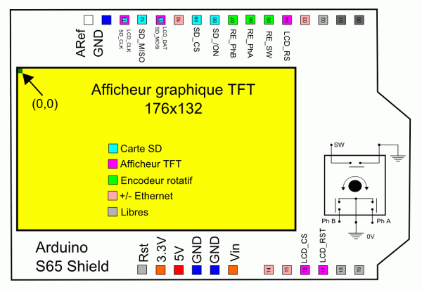 Module d&rsquo;affichage couleur S65 Arduino shield de chez Watterott