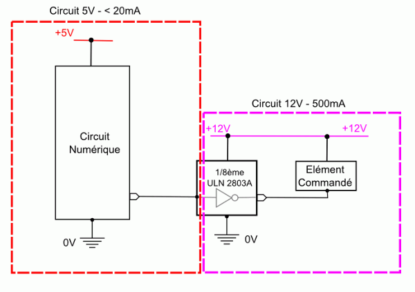Le circuit intégré ULN 2803 : octuple driver d&rsquo;amplification de puissance ON/OFF