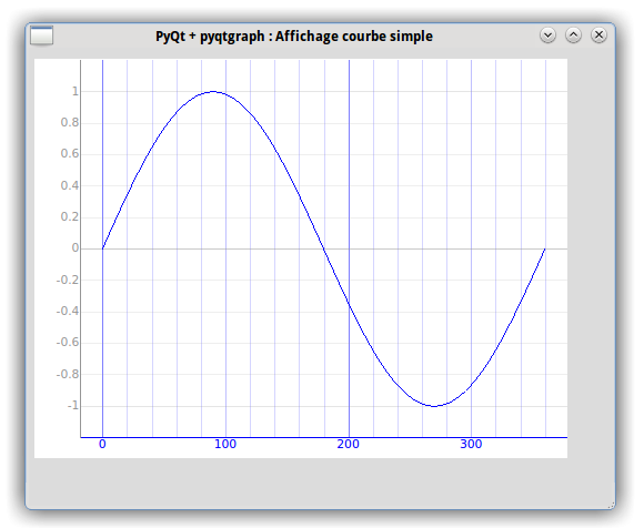 PyQt Lab&rsquo; : Graphiques Math : Pyqtgraph : Afficher une courbe simple dans un graphique Pyqtgraph.