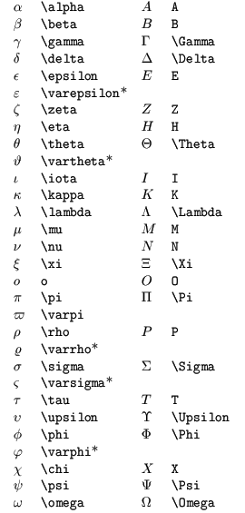 Les lettres grecques
