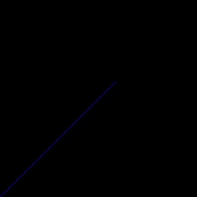 Processing – Graphiques : Exemple type pour tracé progressif d&rsquo;une courbe.