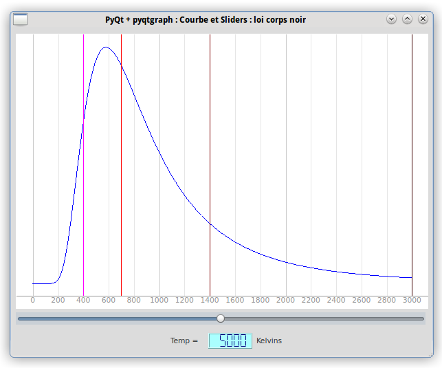 PyQt Lab&rsquo; : Graphiques Math : Pyqtgraph :  Afficher la courbe du corps noir et la paramétrer à l&rsquo;aide d&rsquo;un slider dans un graphique Pyqtgraph.