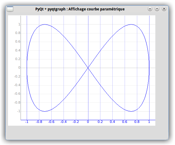 PyQt Lab&rsquo; : Graphiques Math : Pyqtgraph : Courbe paramétrique de la forme x=f(t) et y=f(t) dans un graphique Pyqtgraph.