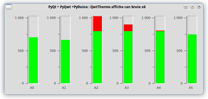 PyQt Lab&rsquo; : Mini-PC : pcDuino : Le résultat de 6 mesures analogiques est affiché dans une interface graphique avec 6 widgets « bargraph »