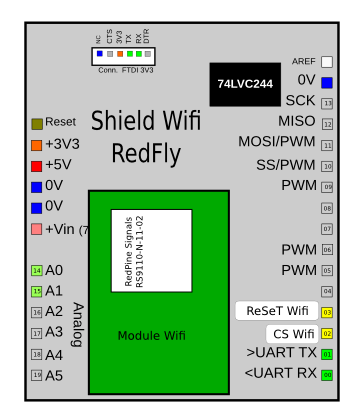 Shield Arduino Wifi RedFly par Watterott
