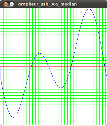 Tracé de la courbe de l&rsquo;Equation du Temps (Equation of Time ou EOT) calculée par une carte Arduino