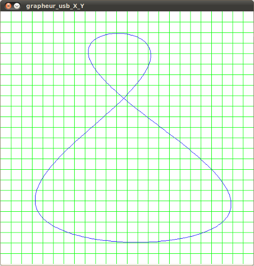 Tracé de la courbe d&rsquo;une analemne calculée par une carte Arduino